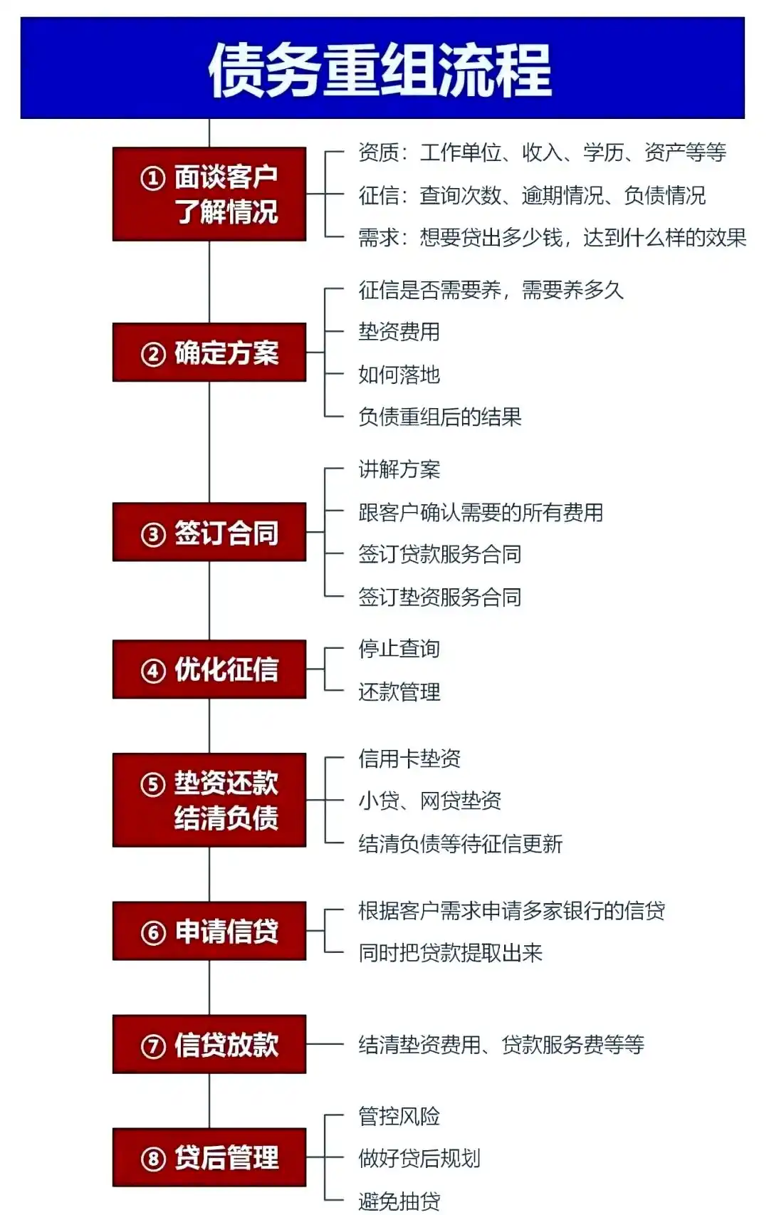 在宁晋，中小企业也可以债务重组吗？